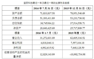 利亞德再掀收購狂潮 一舉收購三家子公司，深化計算機及通訊設備租賃布局